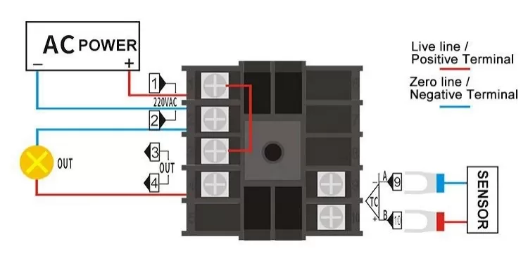 installing a temperature controller